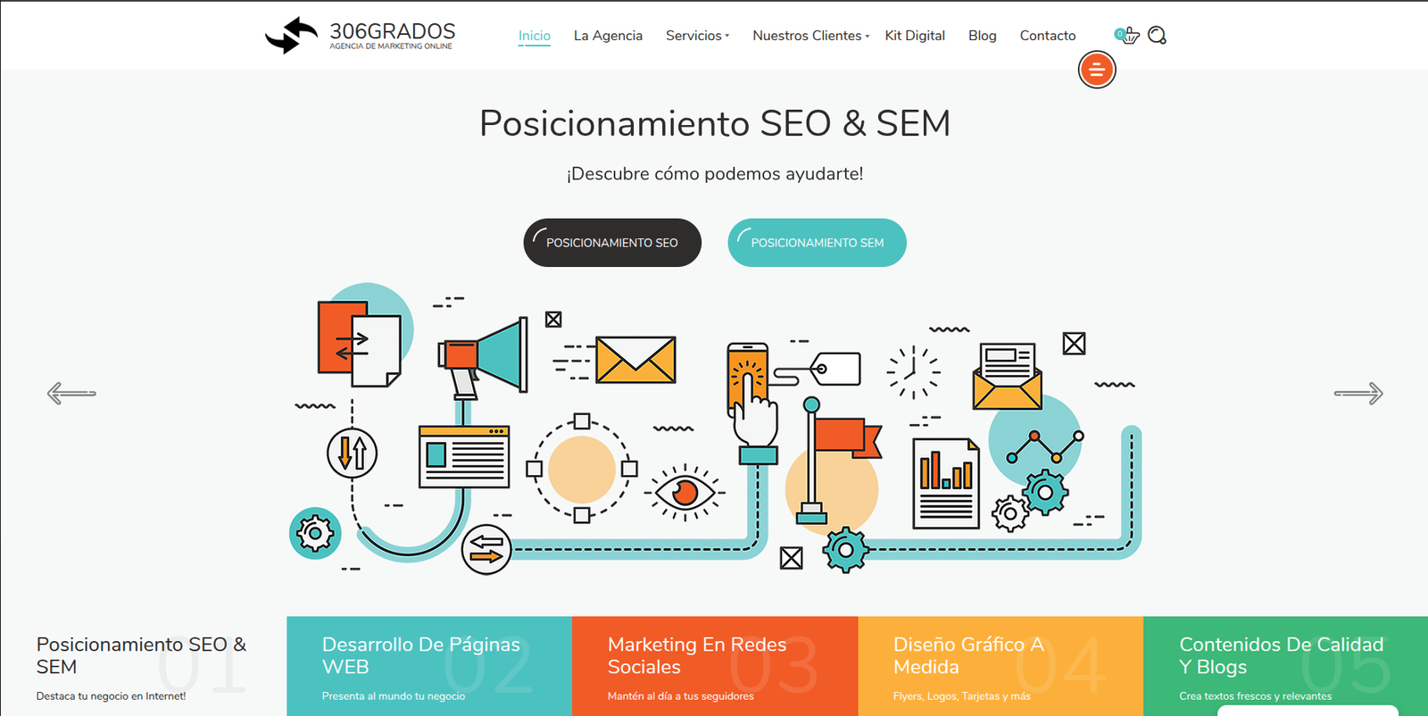 Vista previa web 306grados